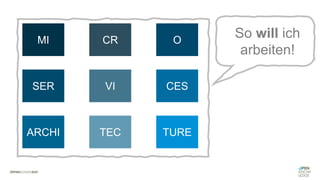 #WISSENTEILEN
MI CR O
SER VI CES
ARCHI TEC TURE
So will ich
arbeiten!
 