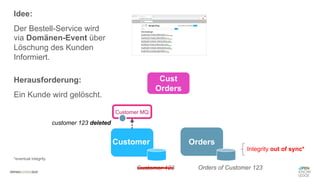 #WISSENTEILEN
Cust
Orders
Orders
Customer
Herausforderung:
Ein Kunde wird gelöscht.
Orders of Customer 123
Idee:
Der Bestell-Service wird
via Domänen-Event über
Löschung des Kunden
Informiert.
Customer 123
Integrity out of sync*
Customer MQ
customer 123 deleted
*eventual integrity
 