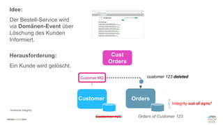 #WISSENTEILEN
Cust
Orders
Orders
Customer
Herausforderung:
Ein Kunde wird gelöscht.
Orders of Customer 123
Idee:
Der Bestell-Service wird
via Domänen-Event über
Löschung des Kunden
Informiert.
Customer 123
Customer MQ customer 123 deleted
Integrity out of sync*
*eventual integrity
 