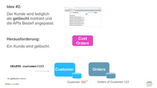 #WISSENTEILEN
Cust
Orders
Orders
Customer
Herausforderung:
Ein Kunde wird gelöscht.
DELETE customer/123
Customer 123 Orders of Customer 123
*
*als gelöscht markiert
Idee #2:
Der Kunde wird lediglich
als gelöscht markiert und
die APIs Bedarf angepasst.
 