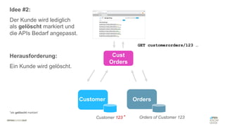 #WISSENTEILEN
Cust
Orders
Orders
Customer
Idee #2:
Der Kunde wird lediglich
als gelöscht markiert und
die APIs Bedarf angepasst.
Herausforderung:
Ein Kunde wird gelöscht.
Customer 123 Orders of Customer 123
GET customerorders/123 …
*
*als gelöscht markiert
 