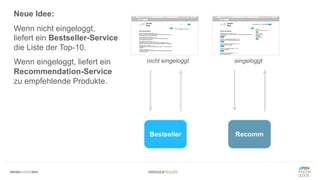 #WISSENTEILEN
Neue Idee:
Wenn nicht eingeloggt,
liefert ein Bestseller-Service
die Liste der Top-10.
Wenn eingeloggt, liefert ein
Recommendation-Service
zu empfehlende Produkte.
Bestseller Recomm
nicht eingeloggt eingeloggt
 
