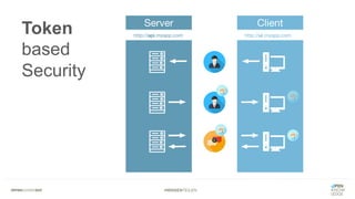 #WISSENTEILEN
Token
based
Security
 