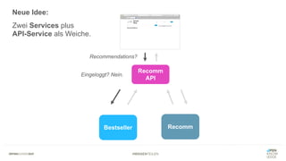 #WISSENTEILEN
Bestseller Recomm
Neue Idee:
Zwei Services plus
API-Service als Weiche.
Recomm
API
Eingeloggt? Nein.
Recommendations?
 