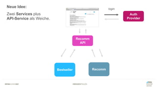#WISSENTEILEN
Bestseller Recomm
Neue Idee:
Zwei Services plus
API-Service als Weiche.
Recomm
API
Auth
Provider
login
 