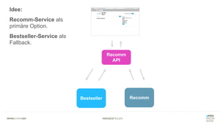 #WISSENTEILEN
Bestseller Recomm
Idee:
Recomm-Service als
primäre Option.
Bestseller-Service als
Fallback.
Recomm
API
 