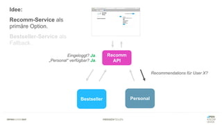 #WISSENTEILEN
Bestseller Personal
Recomm
API
Eingeloggt? Ja.
„Personal“ verfügbar? Ja.
Recommendations für User X?
Idee:
Recomm-Service als
primäre Option.
Bestseller-Service als
Fallback.
 