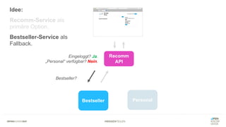 #WISSENTEILEN
Bestseller Personal
Recomm
API
Eingeloggt? Ja.
„Personal“ verfügbar? Nein.
Bestseller?
Idee:
Recomm-Service als
primäre Option.
Bestseller-Service als
Fallback.
 