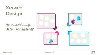 #WISSENTEILEN
Service
Design
Herausforderung:
Daten konsistent?
 