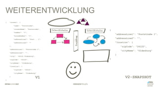 #WISSENTEILEN
WEITERENTWICKLUNG
{ "street": {
"name": "Poststraße",
"streetName": "Poststraße",
"number": "1",
"houseNumber": "1",
"addressLine1": "Post... 1",
"addressLine2": ""
},
"addressLine1": "Poststraße 1",
"addressLine2": "",
"city": "26122 Oldenburg",
"zipCode": "26122",
"cityName": "Oldenburg",
"location": {
"zipCode": "26122",
"cityName": "Oldenburg"
}
}
Schnittstelle Schnittstelle {
"addressLine1": "Poststraße 1",
"addressLine2": "",
"location": {
"zipCode": "26122",
"cityName": "Oldenburg"
}
}
V1 V2-SNAPSHOT
 