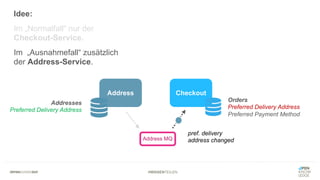 #WISSENTEILEN
Address Checkout
Orders
Preferred Delivery Address
Preferred Payment Method
Addresses
Preferred Delivery Address
Address MQ
pref. delivery
address changed
Idee:
Im „Normalfall“ nur der
Checkout-Service.
Im „Ausnahmefall“ zusätzlich
der Address-Service.
 