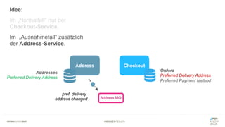 #WISSENTEILEN
Address Checkout
Orders
Preferred Delivery Address
Preferred Payment Method
Addresses
Preferred Delivery Address
Address MQ
pref. delivery
address changed
Idee:
Im „Normalfall“ nur der
Checkout-Service.
Im „Ausnahmefall“ zusätzlich
der Address-Service.
 