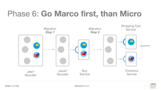 #WISSENTEILEN
Phase 6: Go Marco first, than Micro
Migration
Step 1
Migration
Step 2
„alter“
Monolith
„neuer“
Monolith
Buy
Service
Checkout
Service
Shopping Cart
Service
Hyperlink
 