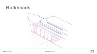 #WISSENTEILEN
Bulkheads
 