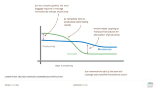 #WISSENTEILEN
(c) Martin Fowler: https://www.martinfowler.com/bliki/MicroservicePremium.html
 