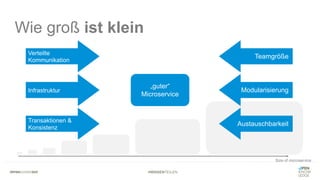 #WISSENTEILEN
Wie groß ist klein
Size of microservice
„guter“
Microservice
Modularisierung
Teamgröße
Austauschbarkeit
Infrastruktur
Verteilte
Kommunikation
Transaktionen &
Konsistenz
 