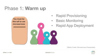 #WISSENTEILEN
Phase 1: Warm up
*(Martin Fowler: Microservices Prerequisites)
• Rapid Provisioning
• Basic Monitoring
• Rapid App Deployment
 