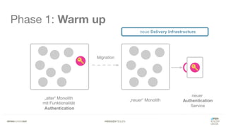 #WISSENTEILEN
Phase 1: Warm up
„alter“ Monolith
mit Funktionalität
Authentication
„neuer“ Monolith
neuer
Authentication
Service
Migration
neue Delivery Infrastructure
 