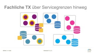 #WISSENTEILEN
Fachliche TX über Servicegrenzen hinweg
 