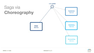 #WISSENTEILEN
Saga via
Choreography
 