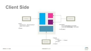 #WISSENTEILEN
Client Side
 