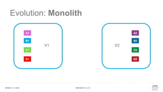 #WISSENTEILEN
Evolution: Monolith
 