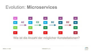 #WISSENTEILEN
Evolution: Microservices
Wie ist die Anzahl der möglicher Konstellationen?
 