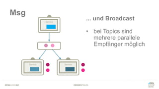 #WISSENTEILEN
Msg
... und Broadcast
• bei Topics sind
mehrere parallele
Empfänger möglich
 