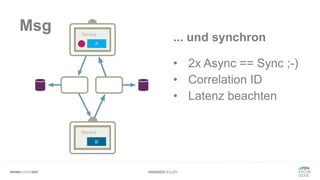 #WISSENTEILEN
Msg
... und synchron
• 2x Async == Sync ;-)
• Correlation ID
• Latenz beachten
 