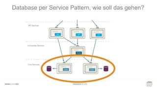 #WISSENTEILEN
Database per Service Pattern, wie soll das gehen?
 