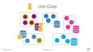 #WISSENTEILEN
Use-Case
 