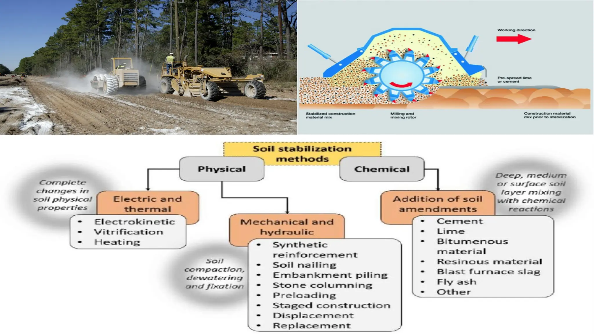 WSM MOD-2 (2).pptx engineering civil engineering