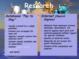 Research
Databases “Pay to                    Internet (Search
 Play”                                   Engines)

•   Usually created by a single      •   Material from numerous sources,
    publisher                            individual. Government, etc.
•   Content pre-arranged for         •   Search engines must work with
    easy use                             material prepared without regard
•   Quality/ content control thru        for specific software
    editorial staff                  •   Quality of material varies
•   Content usually available only   •   Generally do not access for-
    to subscribers                       profit information
•   Content source usually           •   Content often anonymous and
    identified                           undated
      and dated
 