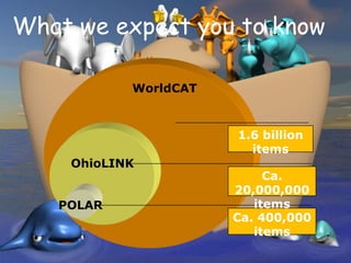 What we expect you to know

           WorldCAT


                      1.6 billion
                        items
    OhioLINK
                           Ca.
                      20,000,000
   POLAR                 items
                      Ca. 400,000
                         items
 