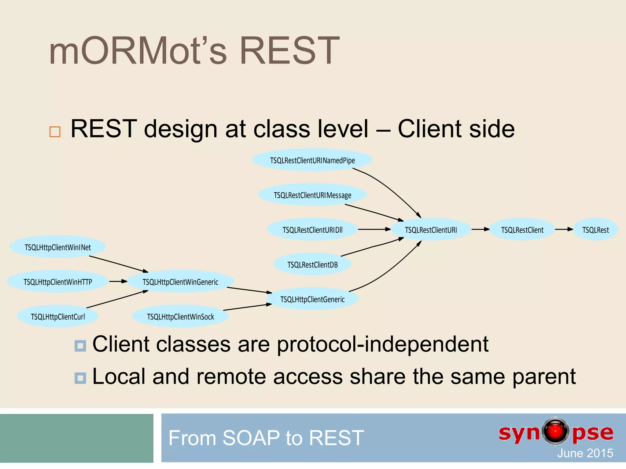 mORMot’s REST
 REST design at class level – Server side
 TSQLRestServerDB for SQLite3-powered storage
 mORMot.pas mORMotSQLite3.pas SynSQlite3.pas
 + mORMotDB.pas mORMotMongoDB.pas
 TSQLRestServerFullMemory for fast RAM storage
 mORMot.pas
 TSQLRestServerRemoteDB for proxy access
 mORMot.pas
From SOAP to REST
 