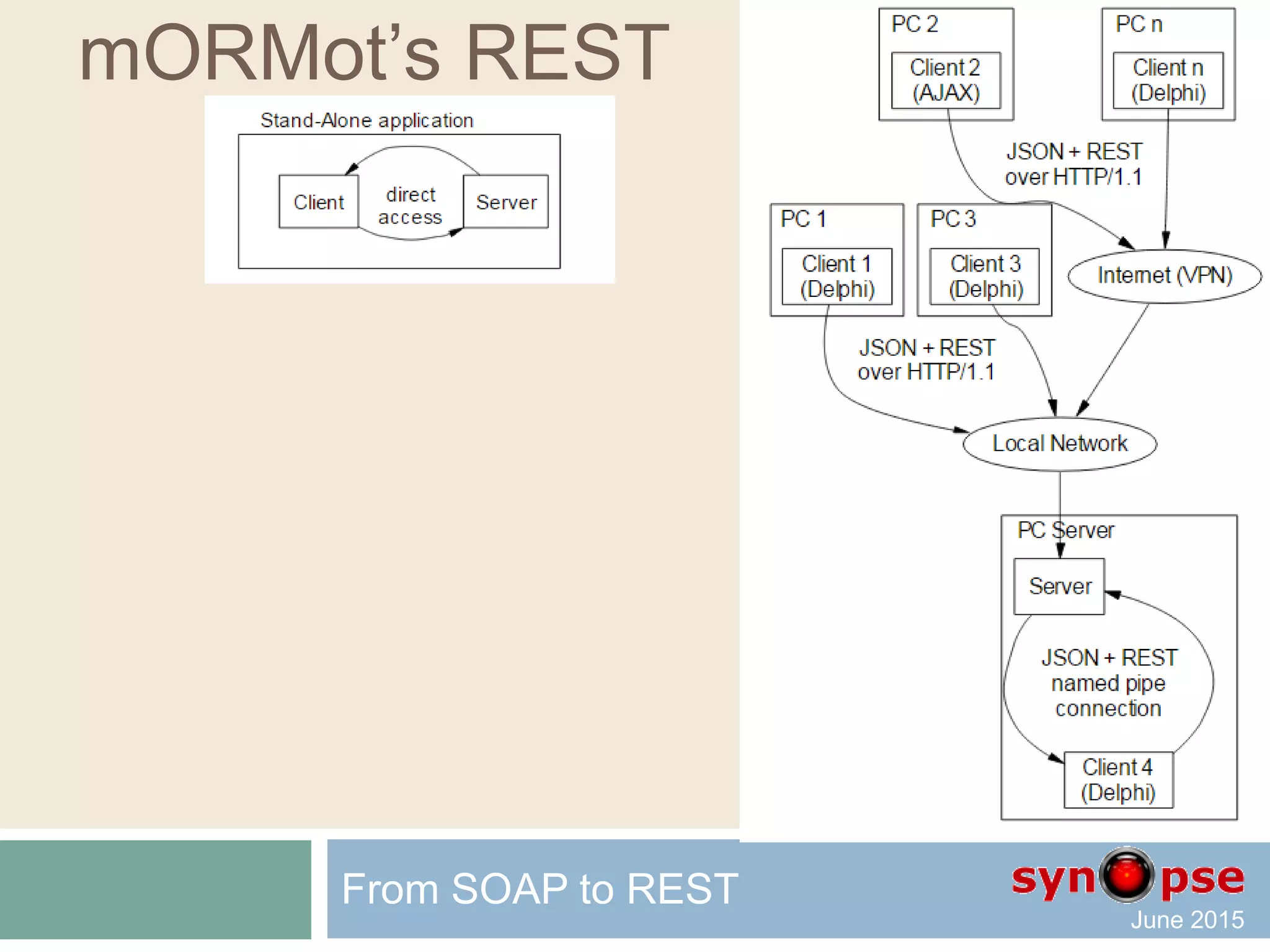 mORMot’s REST
From SOAP to REST
 