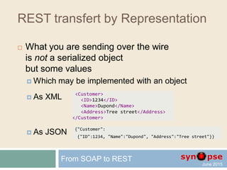 REST transfert by Representation
 What you are sending over the wire
is in fact a Representation
of the actual resource data
 As XML
 As JSON
From SOAP to REST
<Customer>
<ID>1234</ID>
<Name>Dupond</Name>
<Address>Tree street</Address>
</Customer>
{"Customer":
{"ID":1234, "Name":"Dupond", "Address":"Tree street"}}
 