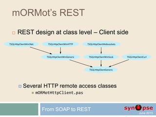 mORMot’s REST
 REST design at class level – Client side
 Client classes are protocol-independent
 Local and remote access share the same parent
From SOAP to REST
TSQLRestClientURINamedPipe
TSQLRestClientURI TSQLRestClient
TSQLRestClientURIMessage
TSQLRestClientURIDll
TSQLRestClientDB
TSQLHttpClientWinINet
TSQLHttpClientWinGeneric
TSQLHttpClientGeneric
TSQLHttpClientWinHTTP
TSQLHttpClientWinSockTSQLHttpClientCurl
TSQLRest
 
