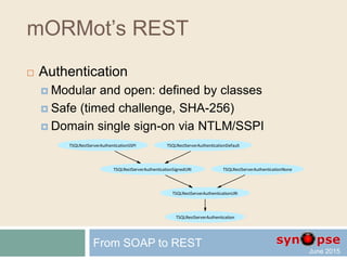 mORMot’s REST
 REST routing defined by classes
 You can customize every aspect of the routing
for method-based services
 JSON/RPC and REST are available by default
for interface-based services
 Resource access via ORM is also customizable
From SOAP to REST
TSQLRestRoutingJSON_RPC
TSQLRestServerURIContext
TSQLRestRoutingREST
 