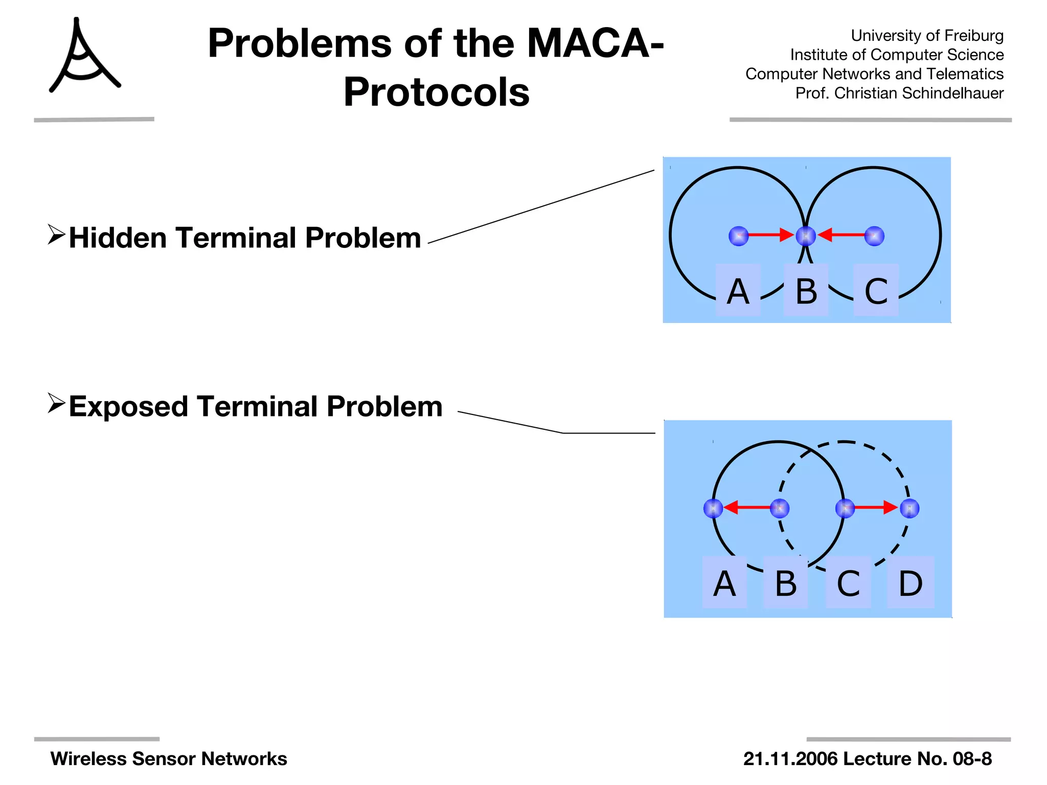 University of Freiburg
Institute of Computer Science
Computer Networks and Telematics
Prof. Christian Schindelhauer
Wireless Sensor Networks 21.11.2006 Lecture No. 08-8
Problems of the MACA-
Protocols
Hidden Terminal Problem
Exposed Terminal Problem
A B C
A B C D
 