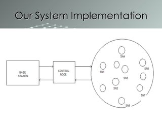 Our System Implementation 