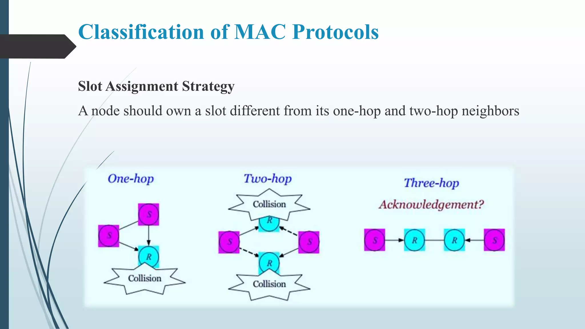 Slot Assignment Strategy
A node should own a slot different from its one-hop and two-hop neighbors
Classification of MAC Protocols
 