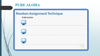 PURE ALOHA
 