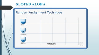 SLOTED ALOHA
 