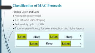 Periodic Listen and Sleep
● Nodes periodically sleep
● Turn off radio when sleeping
● Reduce duty cycle to ~10%
● Trades energy efficiency for lower throughput and higher latency
Classification of MAC Protocols
 
