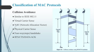 Collision Avoidance
● Similar to IEEE 802.11
● Virtual Carrier Sense
● NAV (Network Allocation Vector)
● Physical Carrier Sense
● Four-way(steps) handshake
● RTS/CTS/DATA/ACK
Classification of MAC Protocols
 