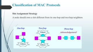 Slot Assignment Strategy
A node should own a slot different from its one-hop and two-hop neighbors
Classification of MAC Protocols
 