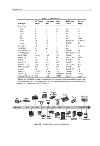 WSN..pdf