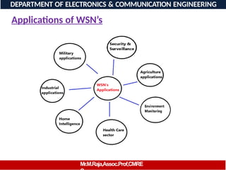 Applications of WSN’s
DEPARTMENT OF ELECTRONICS & COMMUNICATION ENGINEERING
Mr.M.Raja,Assoc.Prof,CMRE
 