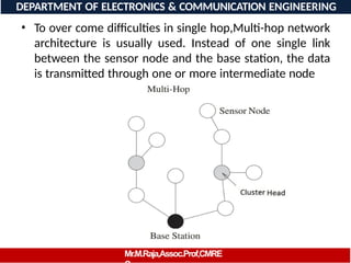 • To over come difficulties in single hop,Multi-hop network
architecture is usually used. Instead of one single link
between the sensor node and the base station, the data
is transmitted through one or more intermediate node
DEPARTMENT OF ELECTRONICS & COMMUNICATION ENGINEERING
Mr.M.Raja,Assoc.Prof,CMRE
 